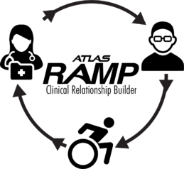 ATLAS RAMP logo shows black illustrations linking the referral source to the provider to the wheelchair consumer.